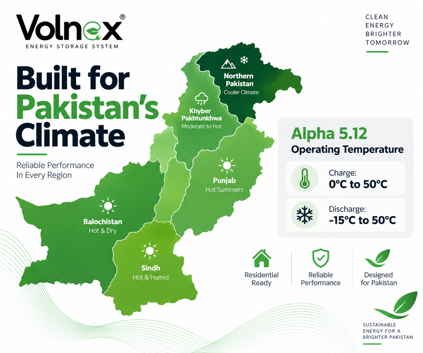 Pakistan Battery Operating Temperature Zones — Lfp Lithium Battery For Pakistan Climate